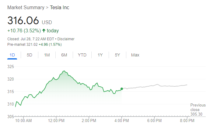 tsla-Google