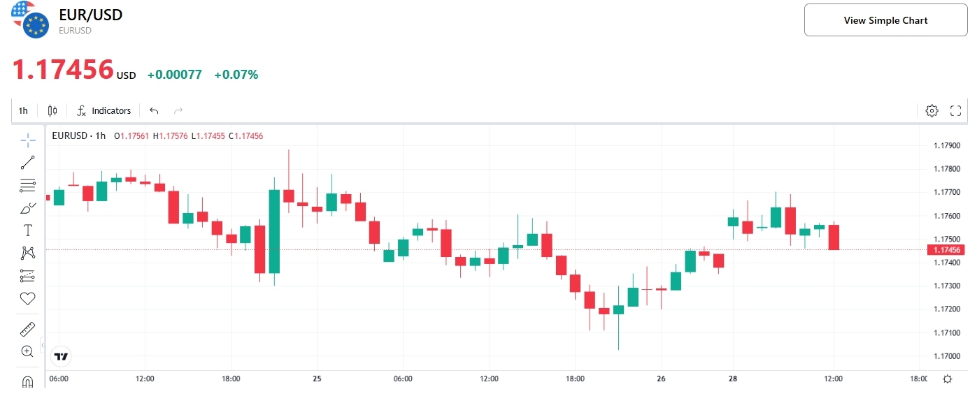 eurusd-tradingkey