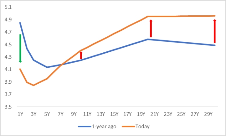 (US-Treasury-Yield-Curve)