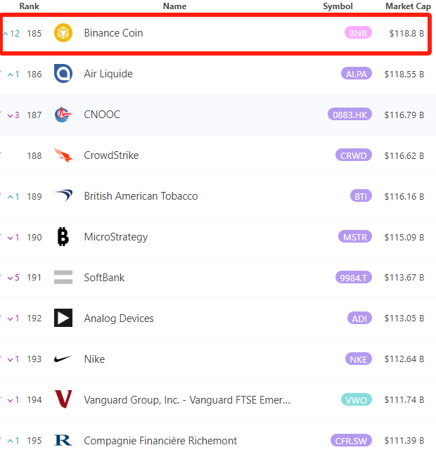 Global Asset Rankings – Source: 8marketcap