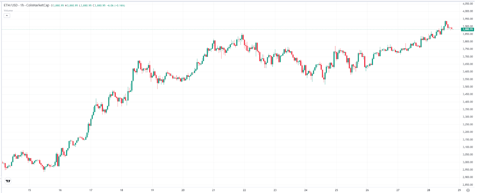 eth-price