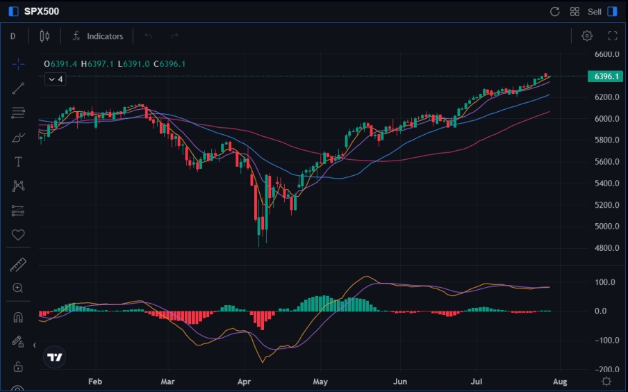 (SPX-Chart)