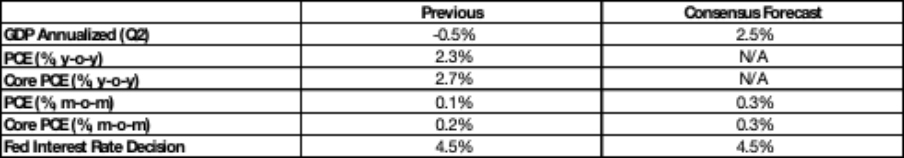 (Consensus-Forecasts)