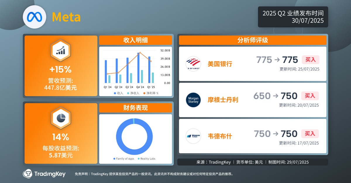 meta-earnings-preview-tradingkey-cn