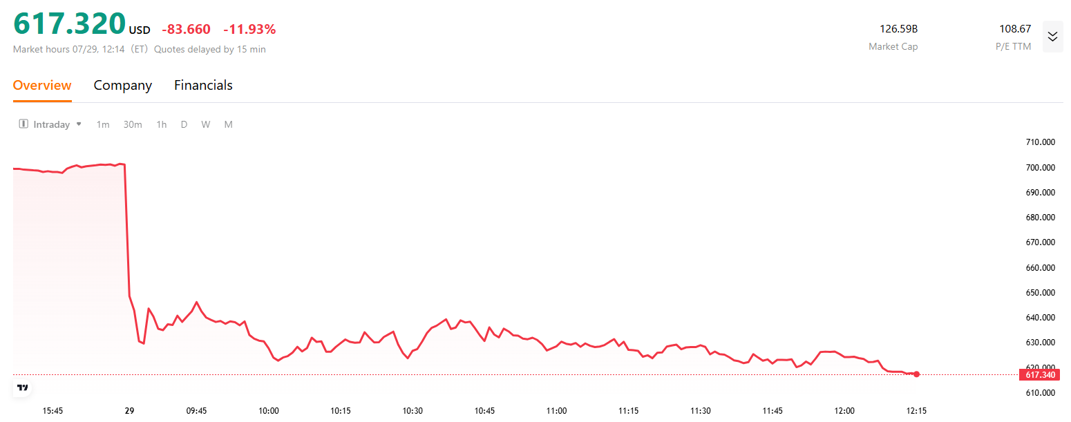 spot-stock-price