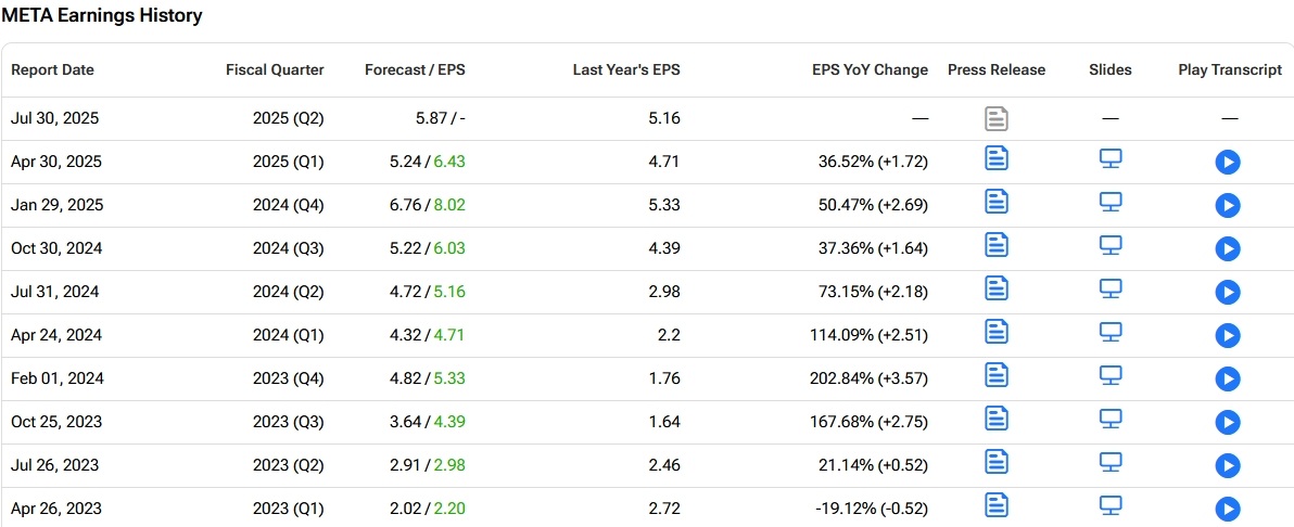 meta-earnings-eps-history