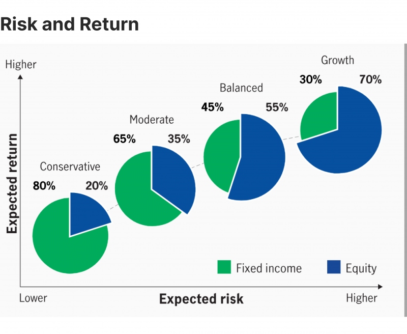 expected-risk-return