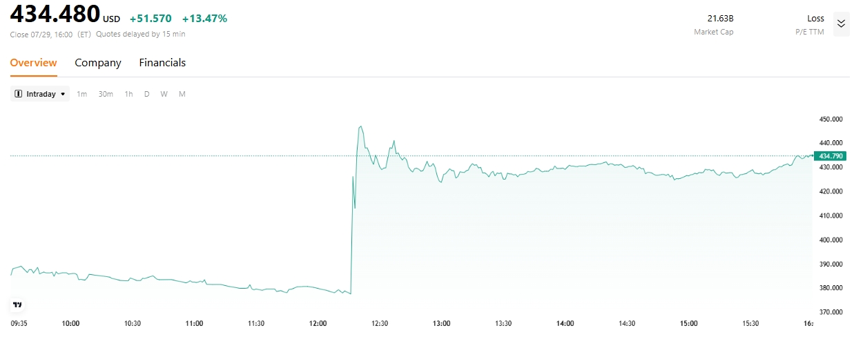 cyberark-cybr-price-tradingkey
