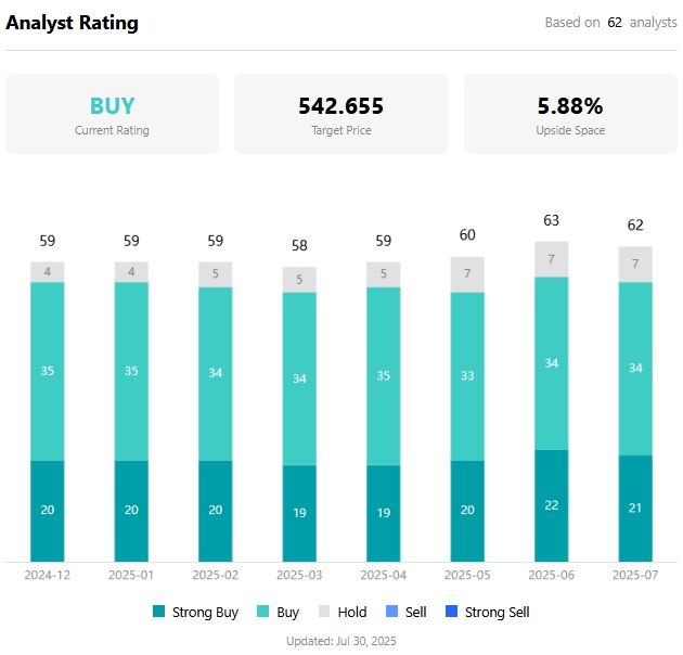 msft-price-analyst-target