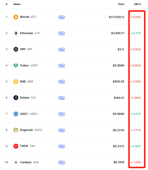 btc-eth-xrp
