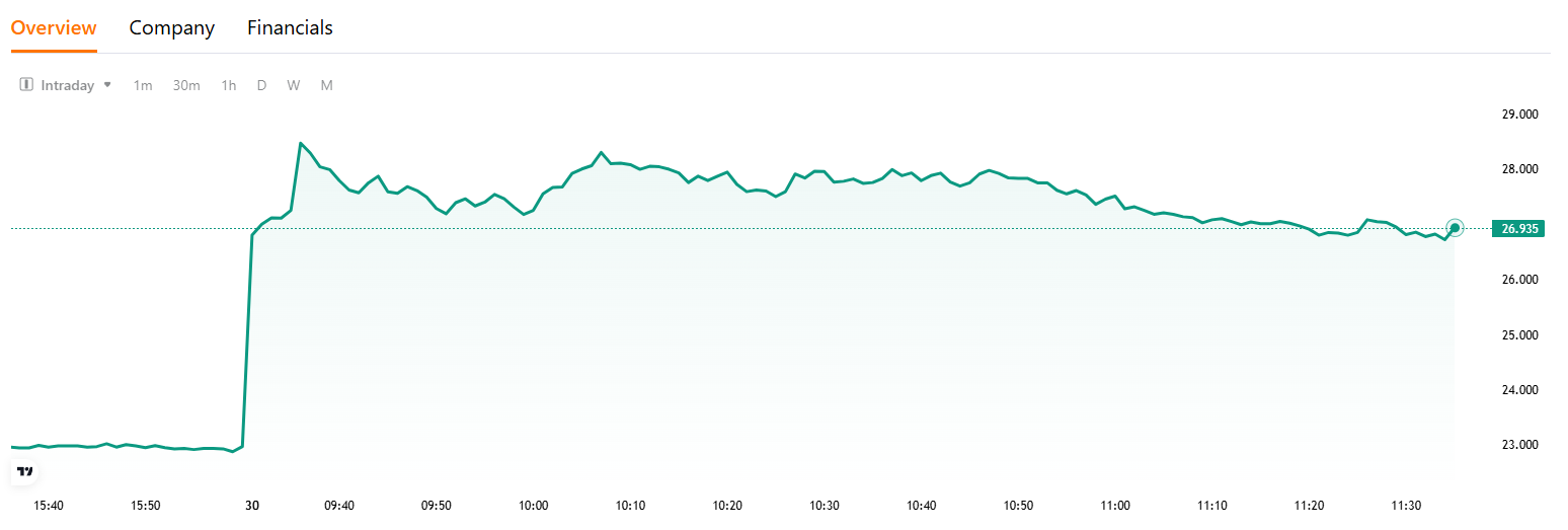 hog-stock-price