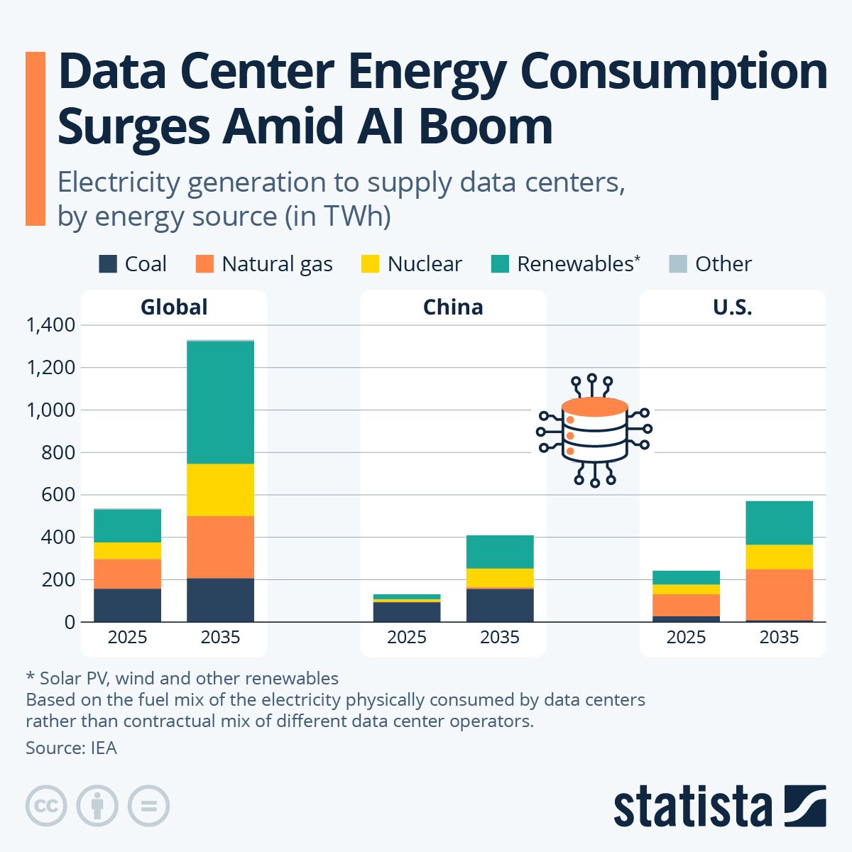 energy-consumption