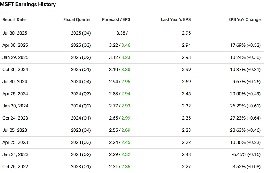 msft-microsoft-earnings-history