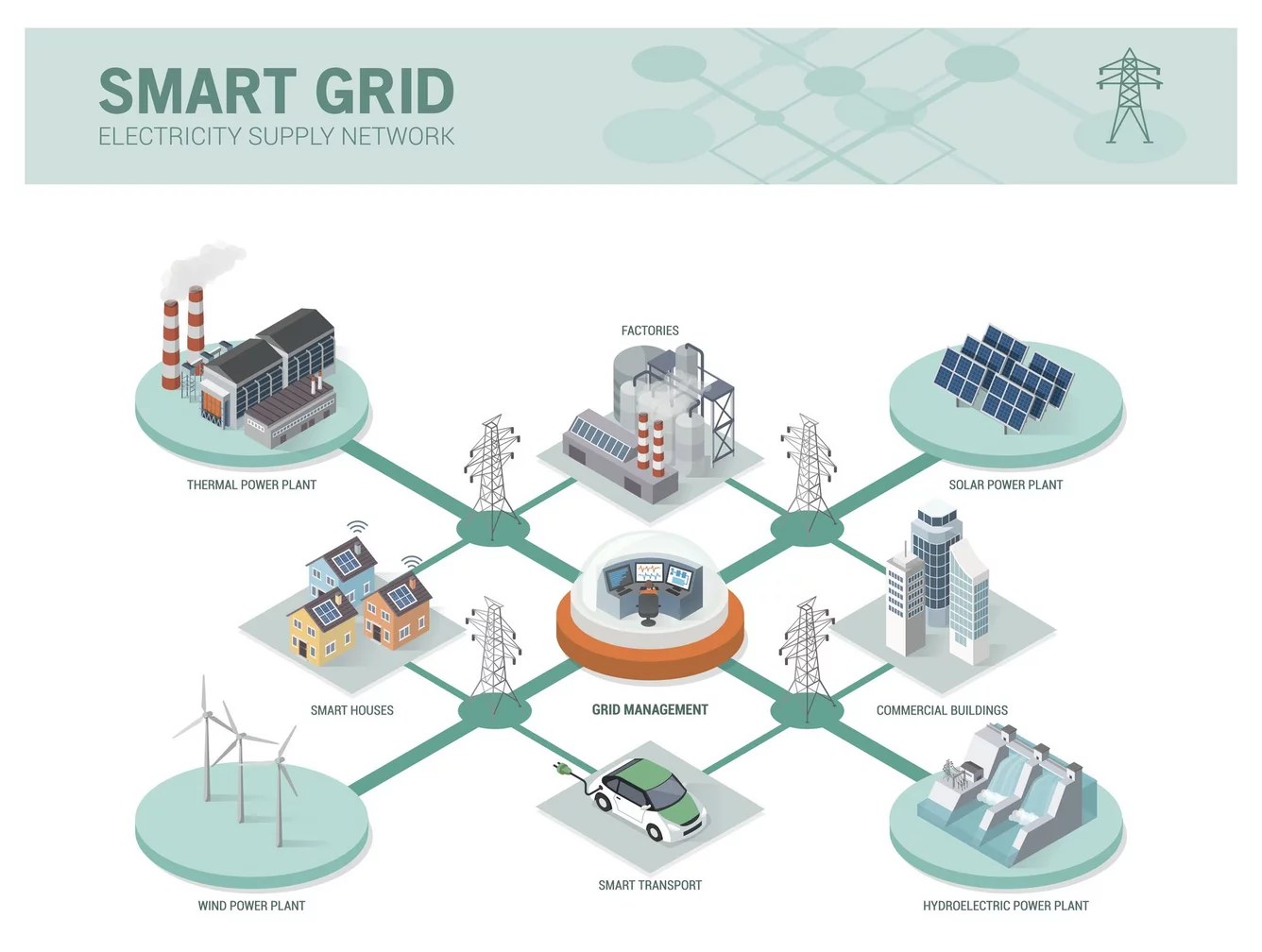 smart-grid