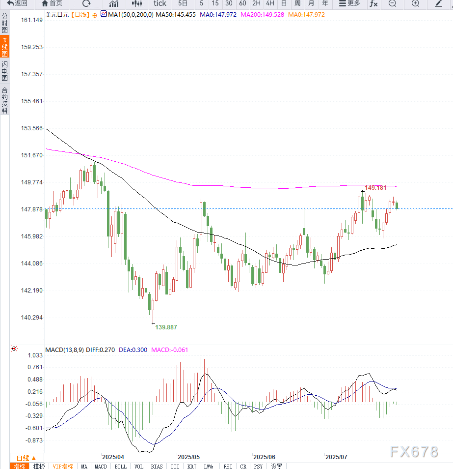 usdjpy-price