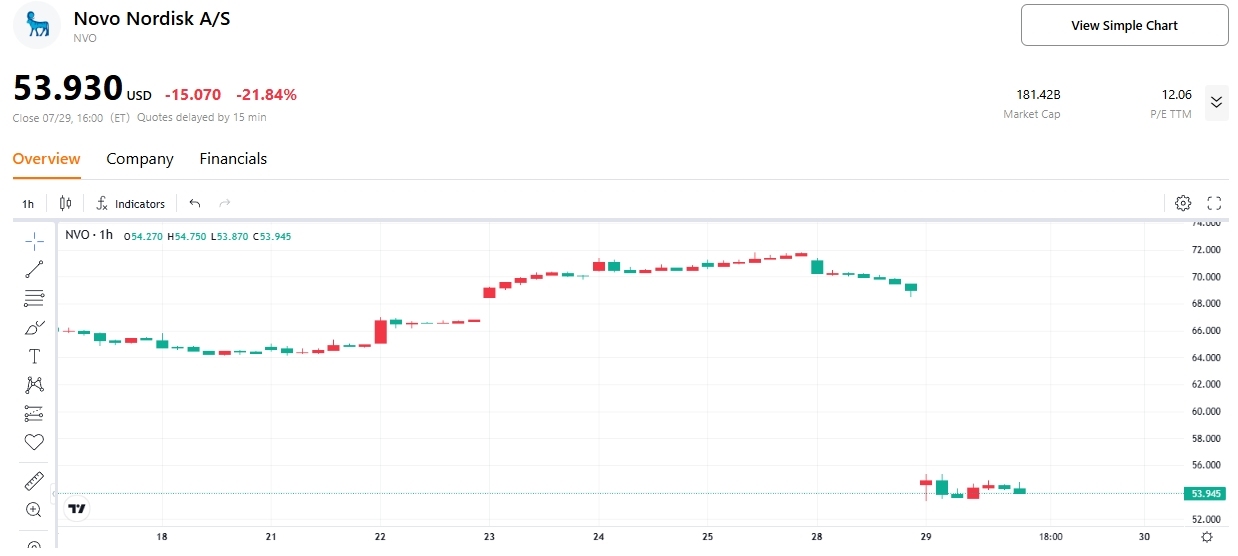 nvo-price-tradingkey