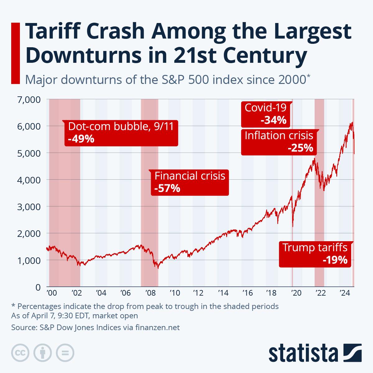 tariff-crash