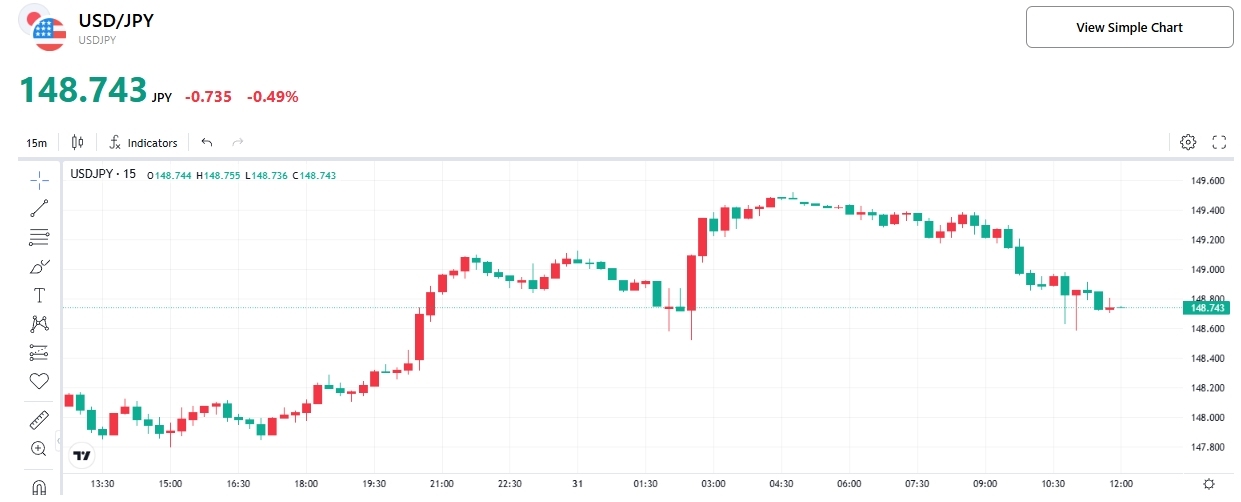 usdjpy-price-tradingkey