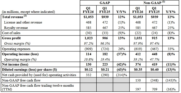 arm-fy26q1-earnings-report