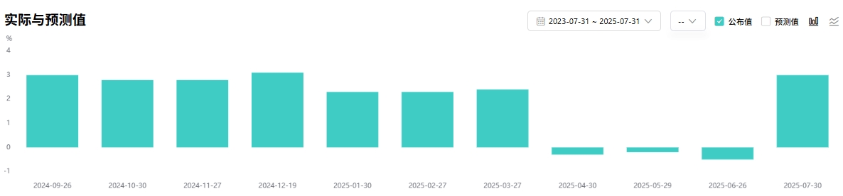 us-gdp-q2-tradingkey