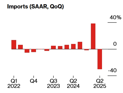 us-import-data-2025-q2