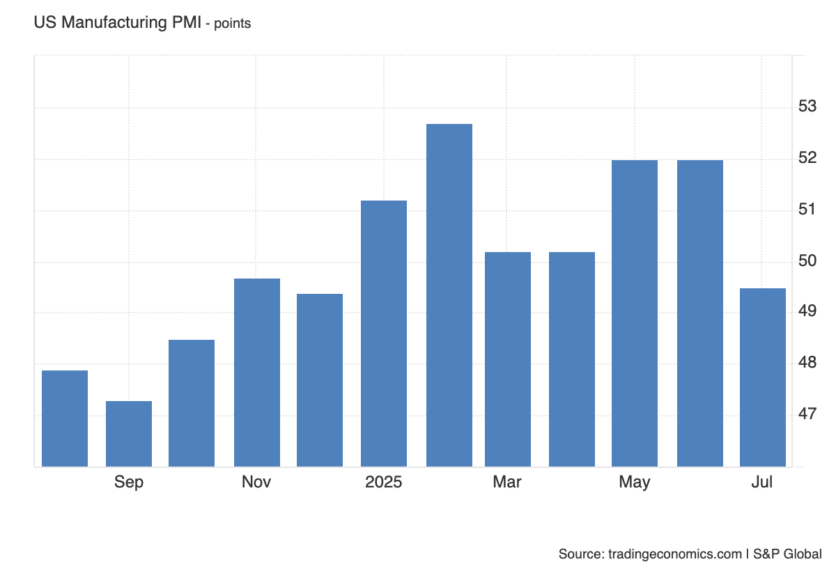 us-manufacture-pmi