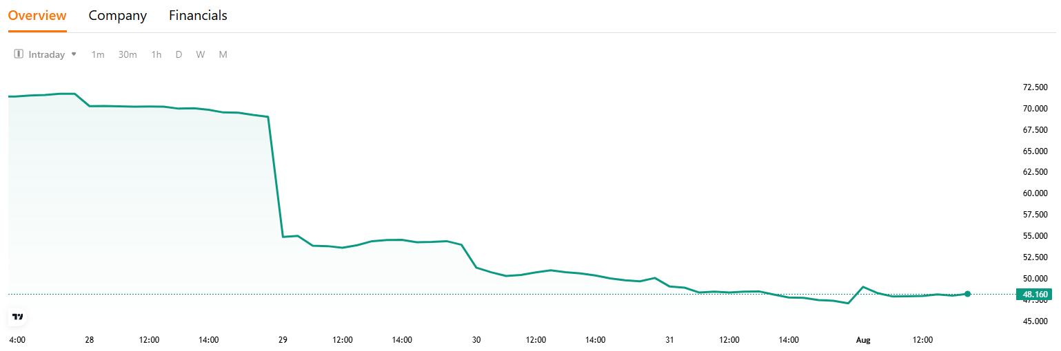 nvo-stock-price