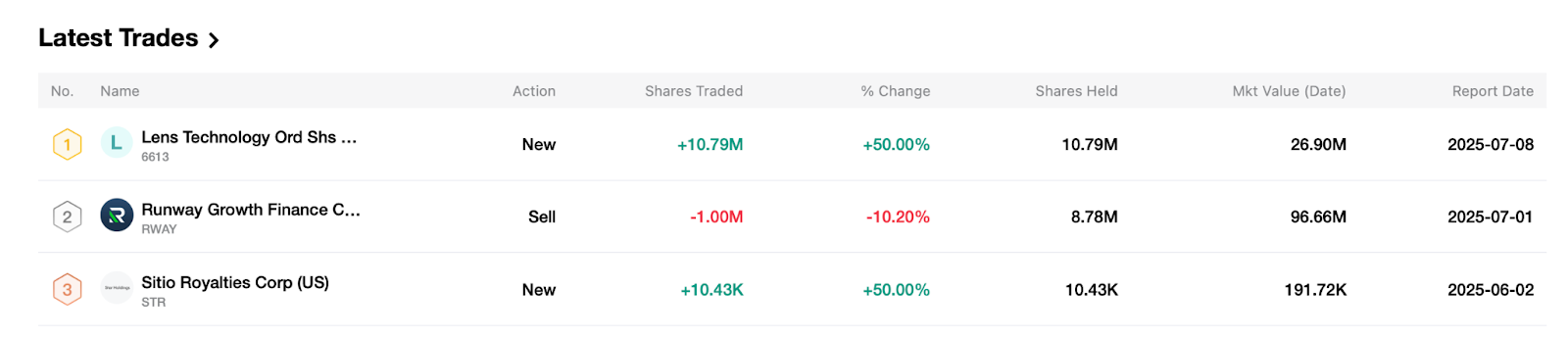 star-investors