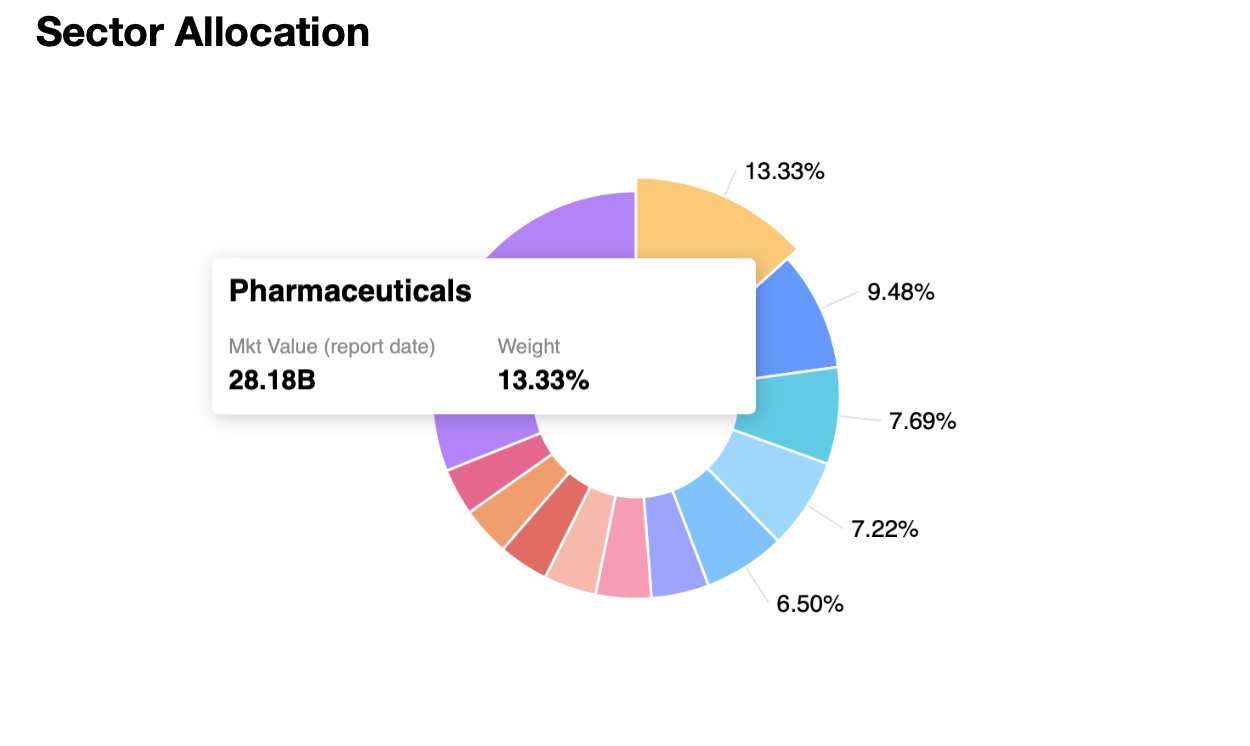 sector-allocation