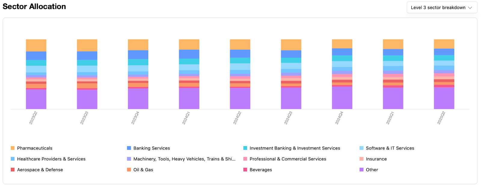 sector-allocation