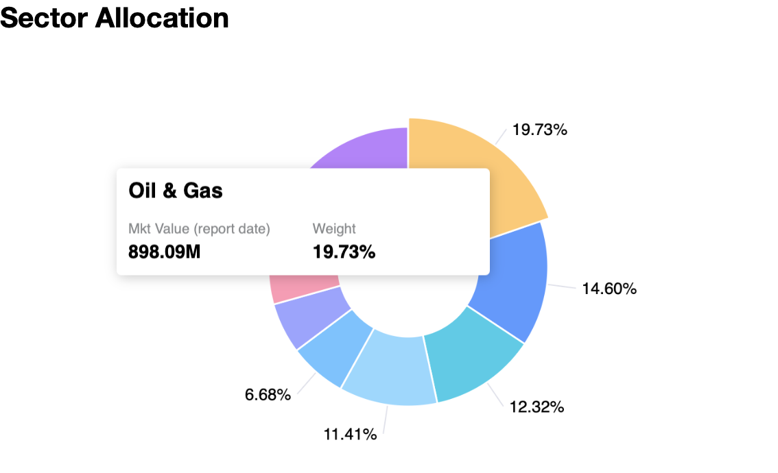 sector-allocation