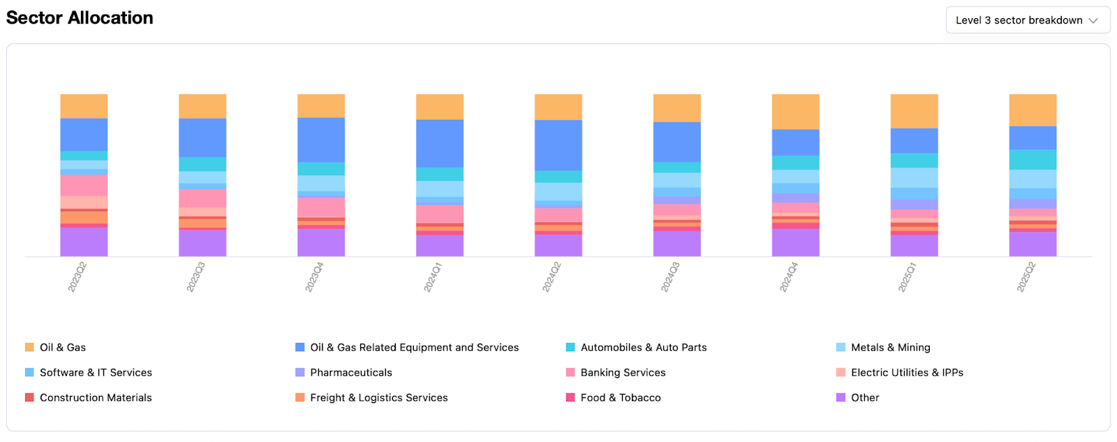 sector-allocation