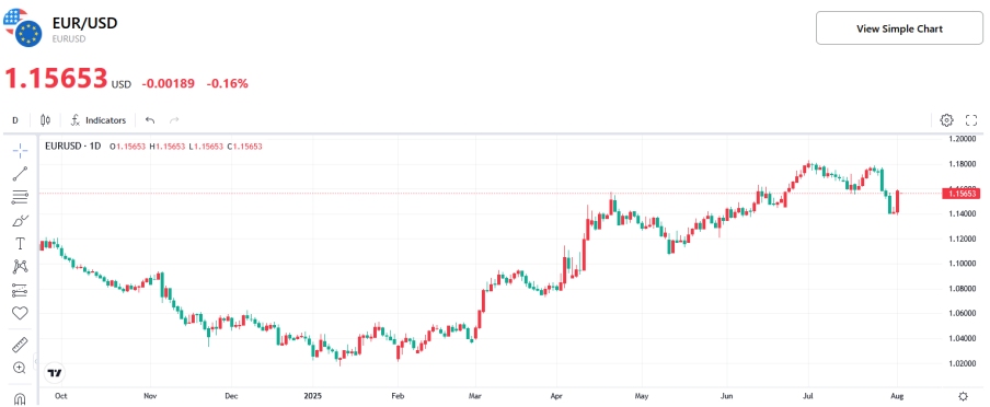 (GBP-USD-Chart)
