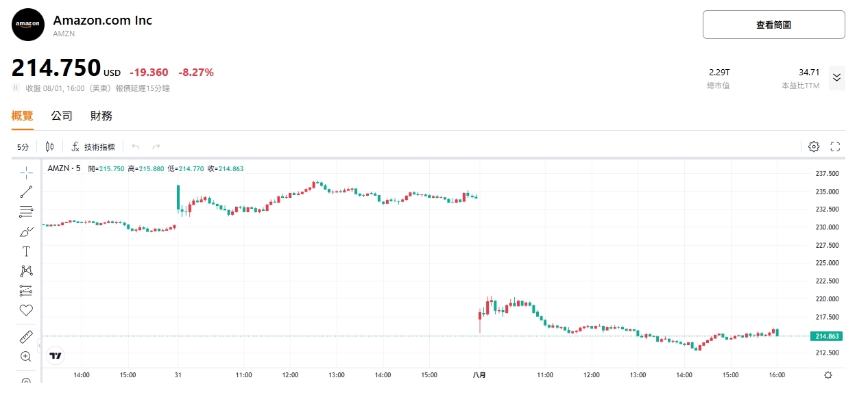 amzn-price