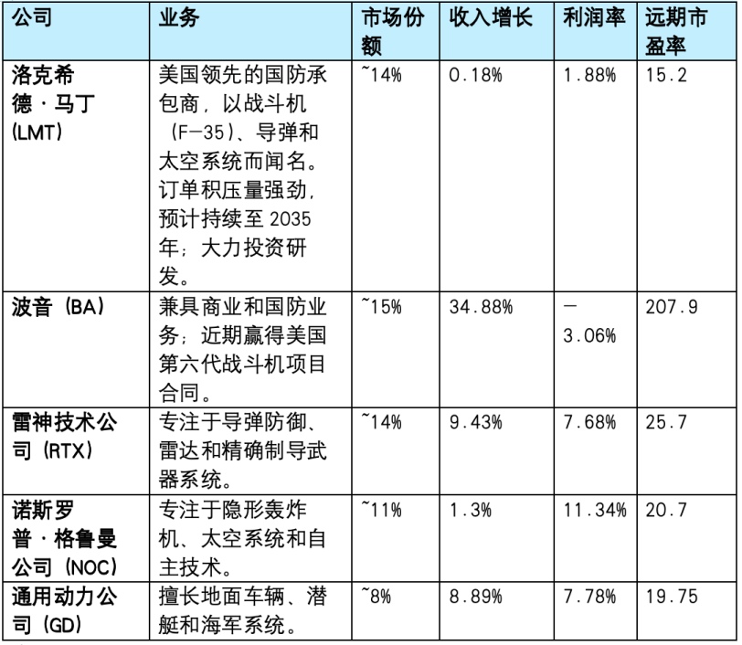 (lockheed-martin-lmt-backlog-competitors-analysis)