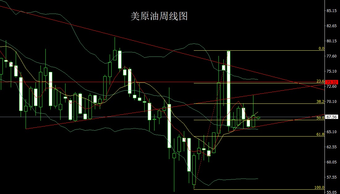 usoil