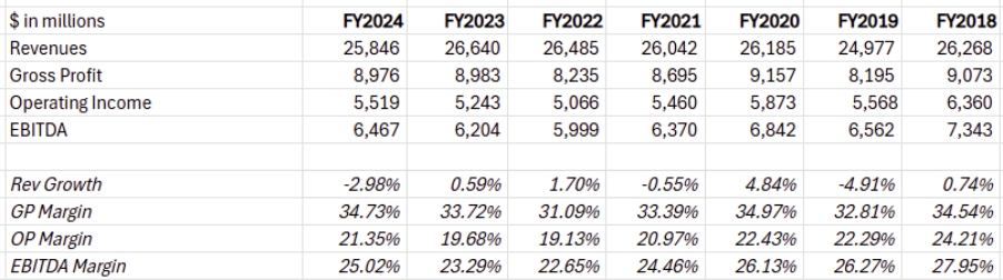 (kraft-heinz-khc-financial-performance)