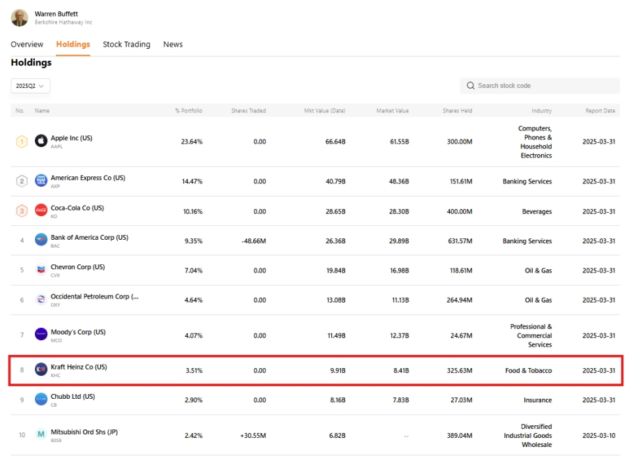 (tools-star-investors-warren-buffett-portfolio)