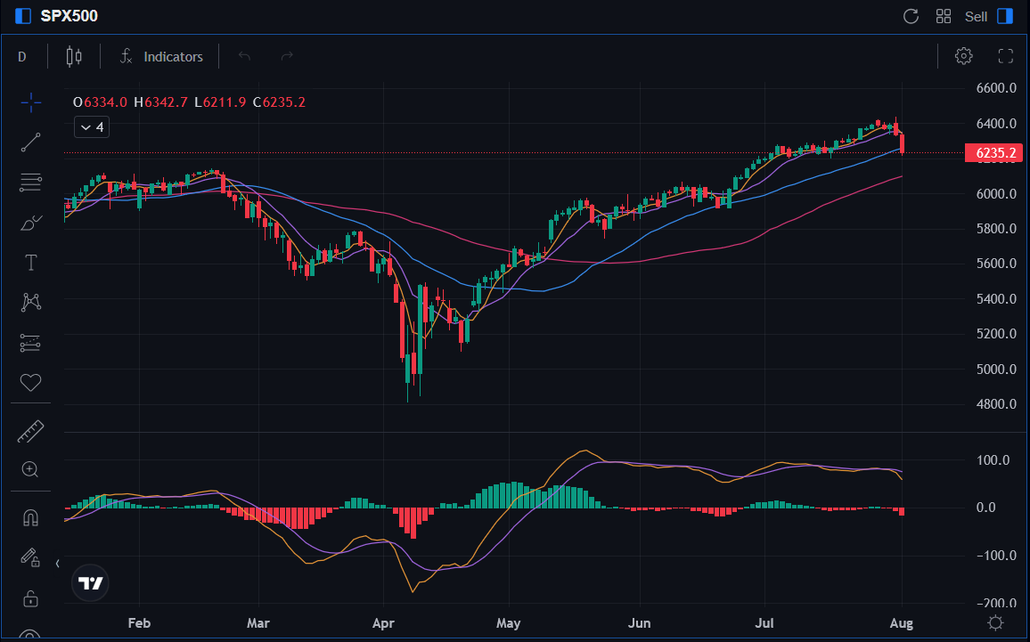 (SPX-Chart)