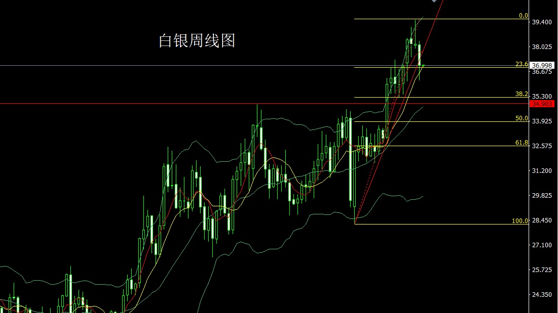 xagusd
