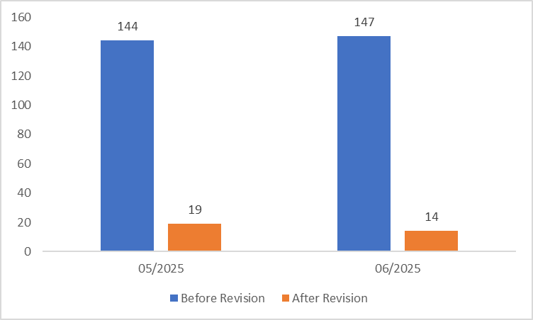 (US-Non-Farm-Payroll-May-June-Revision)