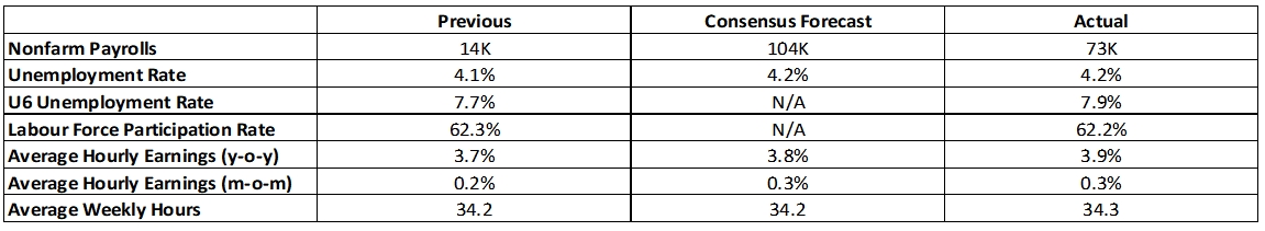 (Market-Consensus-Forecasts-Actual-Data)
