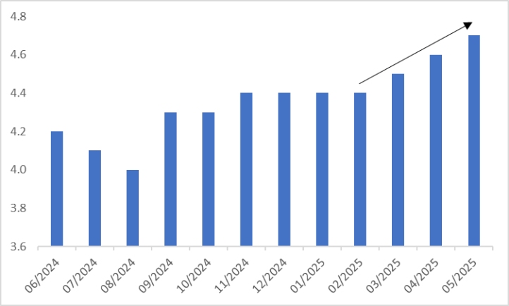 (UK-Unemployment-Rate)