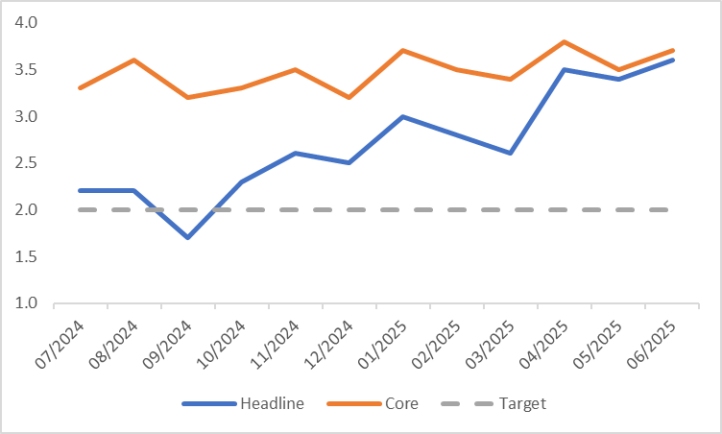(UK-CPI)