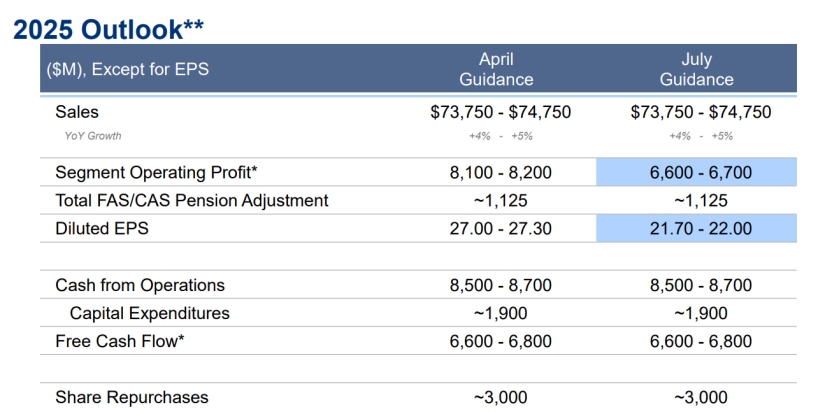(lockheed-martin-lmt-2025-outlook)