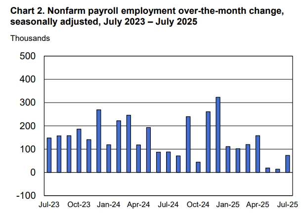 nonfarm-payroll-nfp-labour-us-july