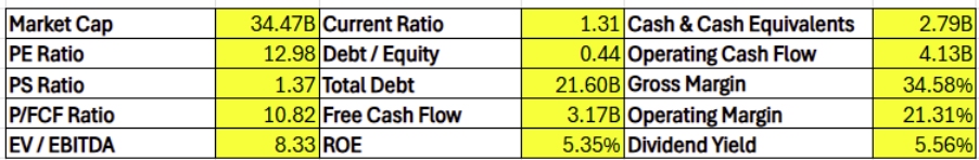 (kraft-heinz-khc-financial-data)
