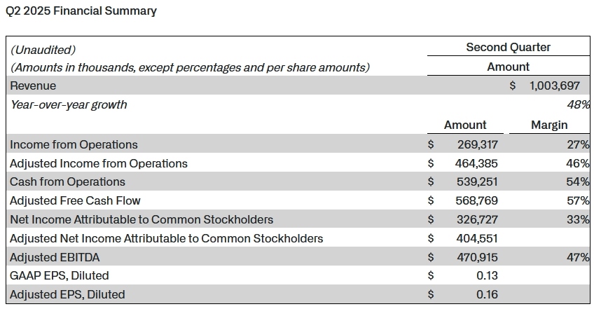 palantir-q2-2025-earnings
