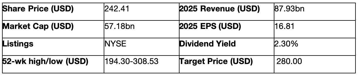 fedex-fdx