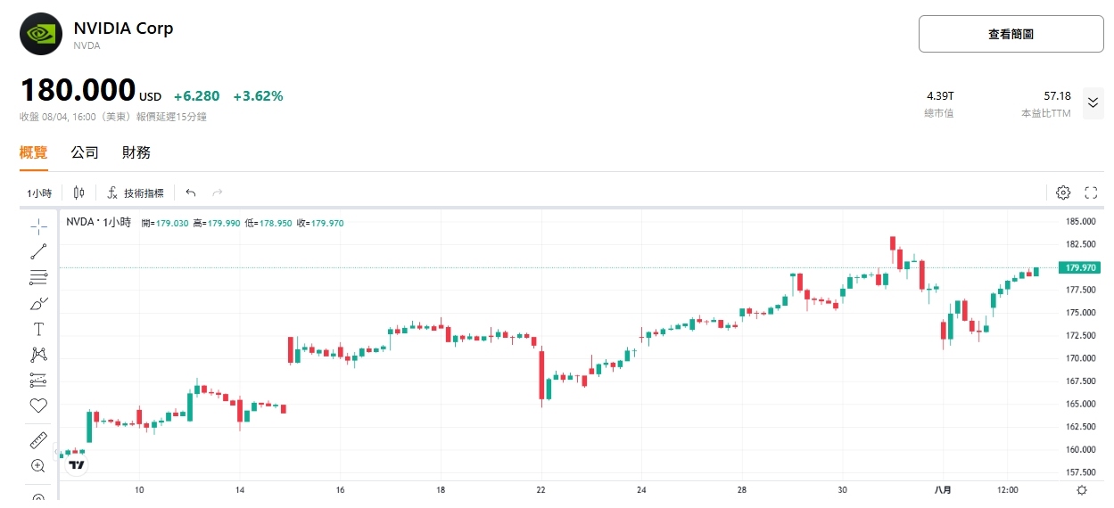 nvda-price-tradingkey